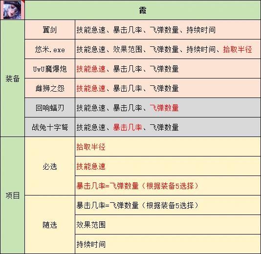 手机版英雄联盟眼睛怎么换英雄联盟插眼快捷键怎么设置-第2张图片-太平洋在线下载