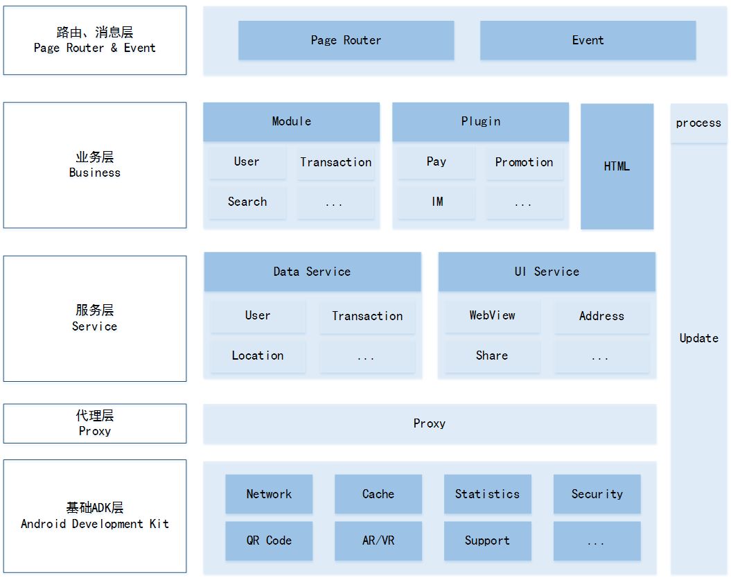 uip支持多客户端uniapp控制登录权限功能-第2张图片-太平洋在线下载