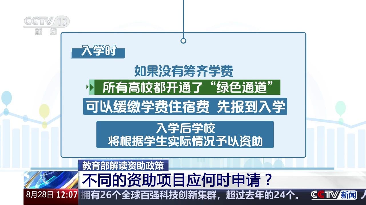 资助申报app苹果版资助通app苹果版下载安装