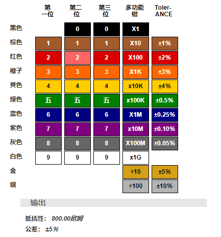 电阻计算软件安卓版电阻并联计算公式在线计算器