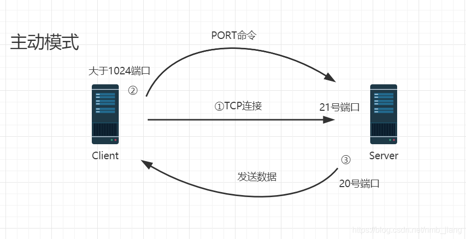 cftp重装客户端cftp1017收款账号不存在是什么意思-第2张图片-太平洋在线下载