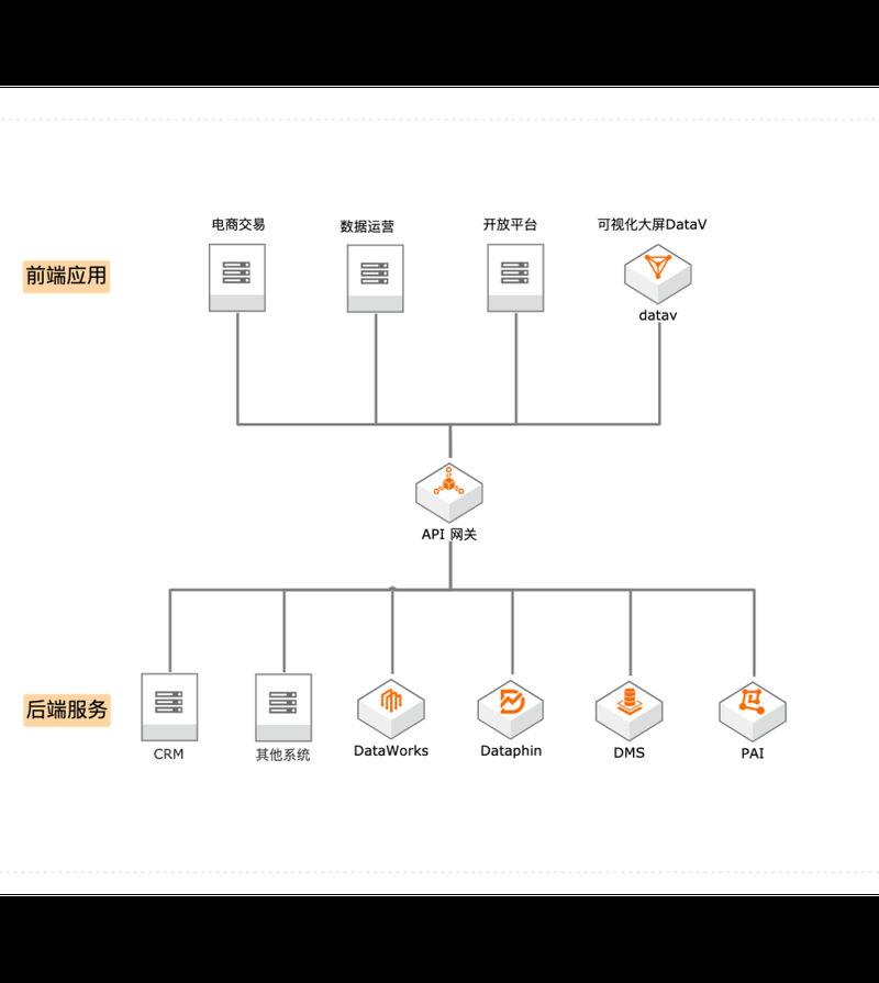 客户端后端配比客户端和服务器端区别-第2张图片-太平洋在线下载